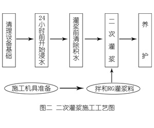 古田灌浆料施工工艺—文字完整版