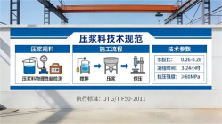 古田本地工厂讲解：说一遍公路压浆料和铁路压浆料的区别